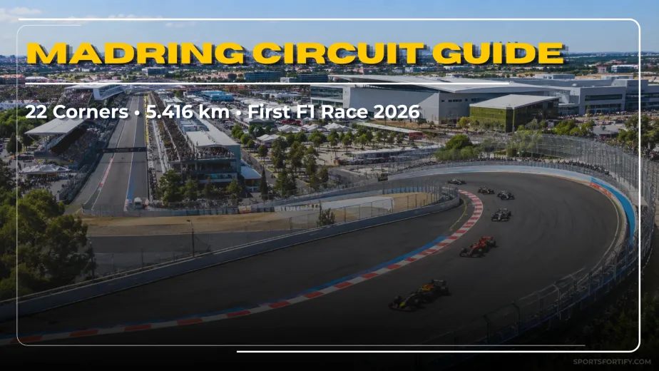MADRING circuit guide showing La Monumental banked corner in Madrid